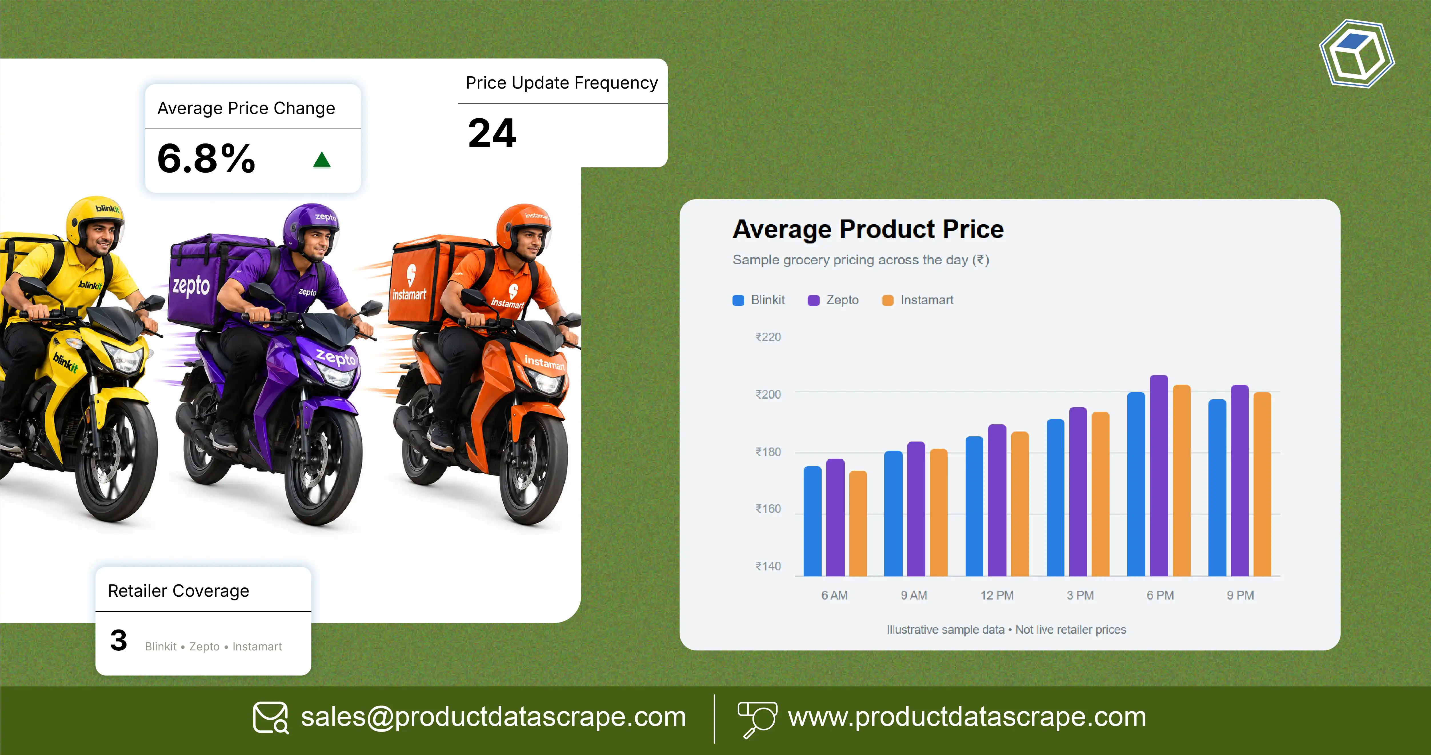 Quick Commerce Price Scraping